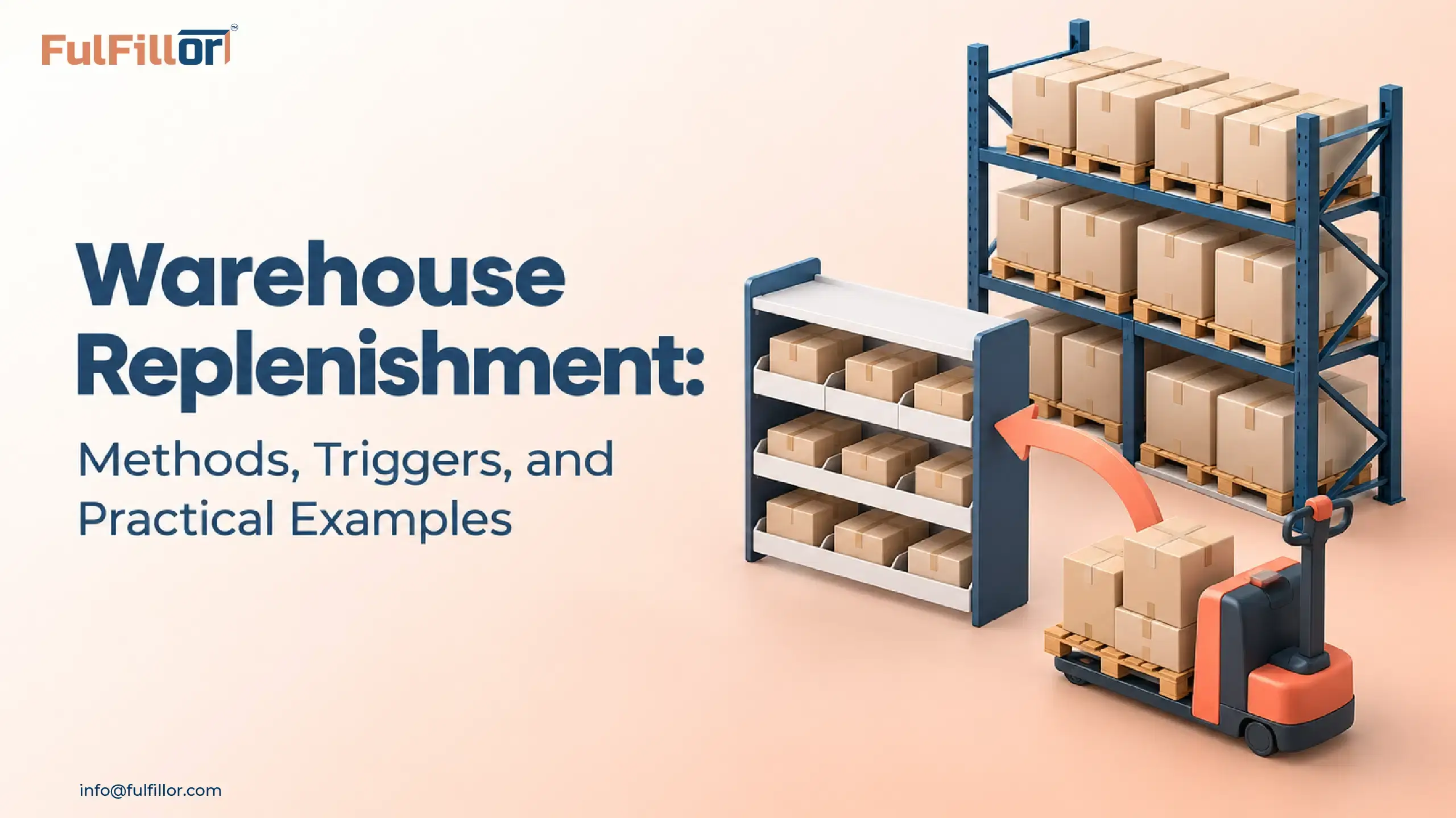 Warehouse replenishment illustration showing stock moving from reserve storage to picking shelves