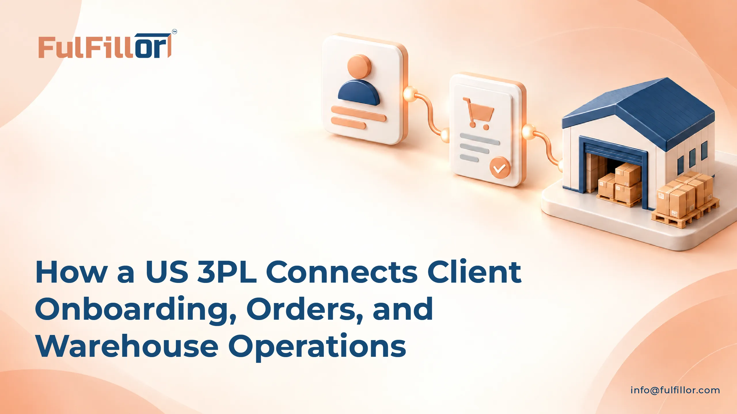 Fulfillor US 3PL case study: connecting client onboarding, orders, and warehouse operations