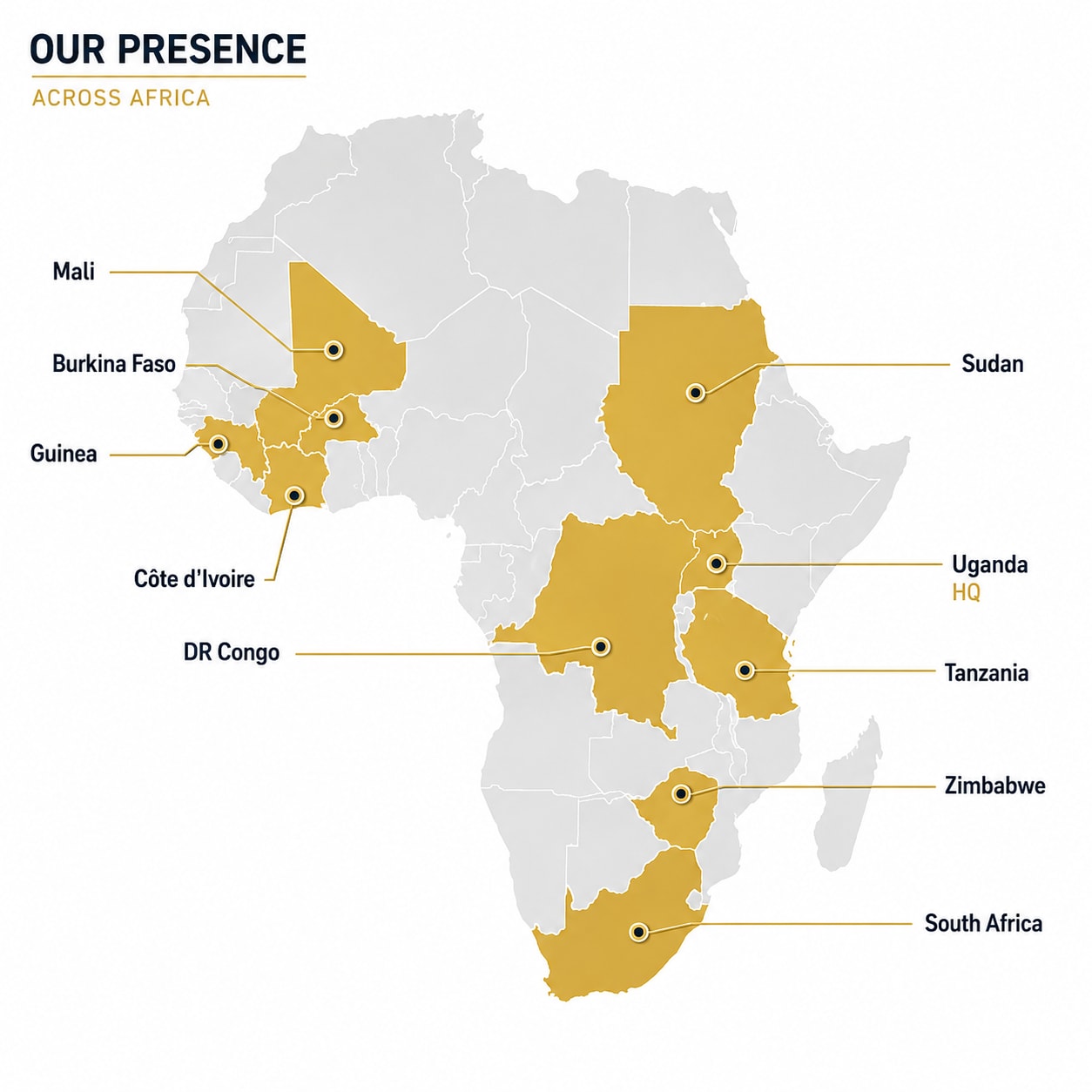 AG&L operations map — 10 African nations including Uganda (HQ), DR Congo, Mali, South Africa, Burkina Faso, Sudan, Guinea, Tanzania, Cote d'Ivoire and Zimbabwe