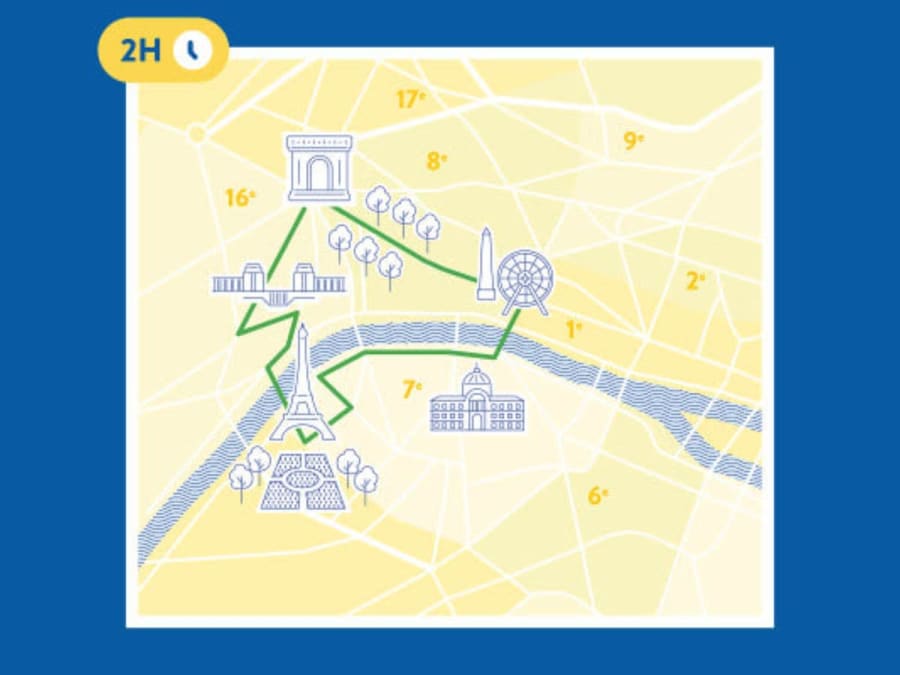 Essential Tour, Private guided tour of Paris in a Golfette (2h)