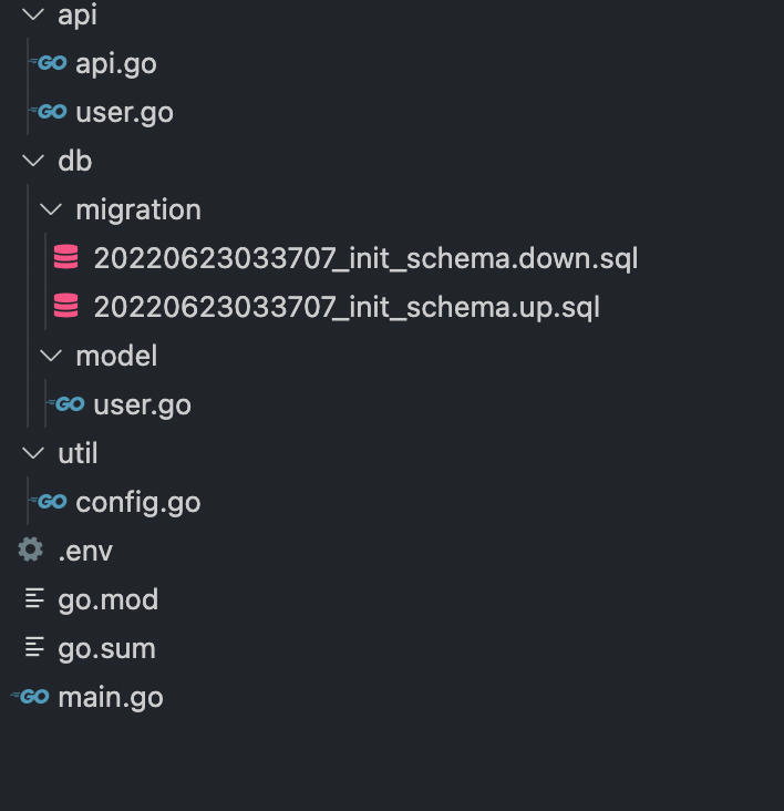 Application folder structure