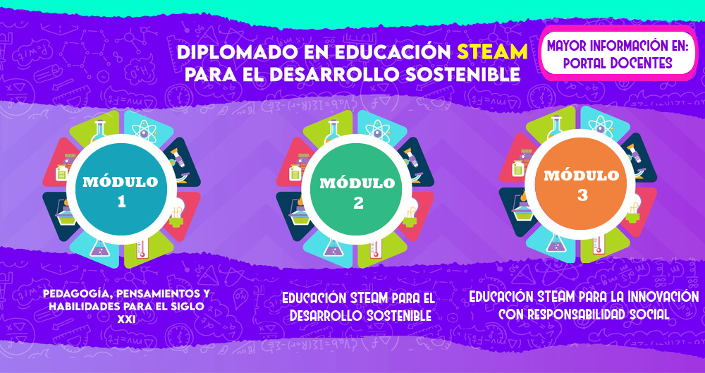 Cursos diplomado STEAM