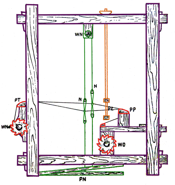 Schemat krosna tkackiego, na podst. ryciny K. Konratiukowej <a href='/slowniczek-i-bibliografia/#bibliografia'>[12]</a>