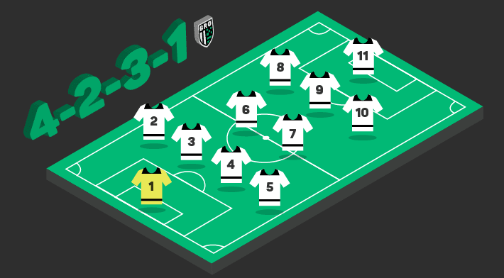 Тактики: 4-2-3-1 по пътя на успеха