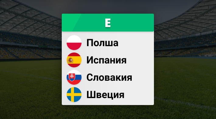 ЕВРО 2020 - Група Е