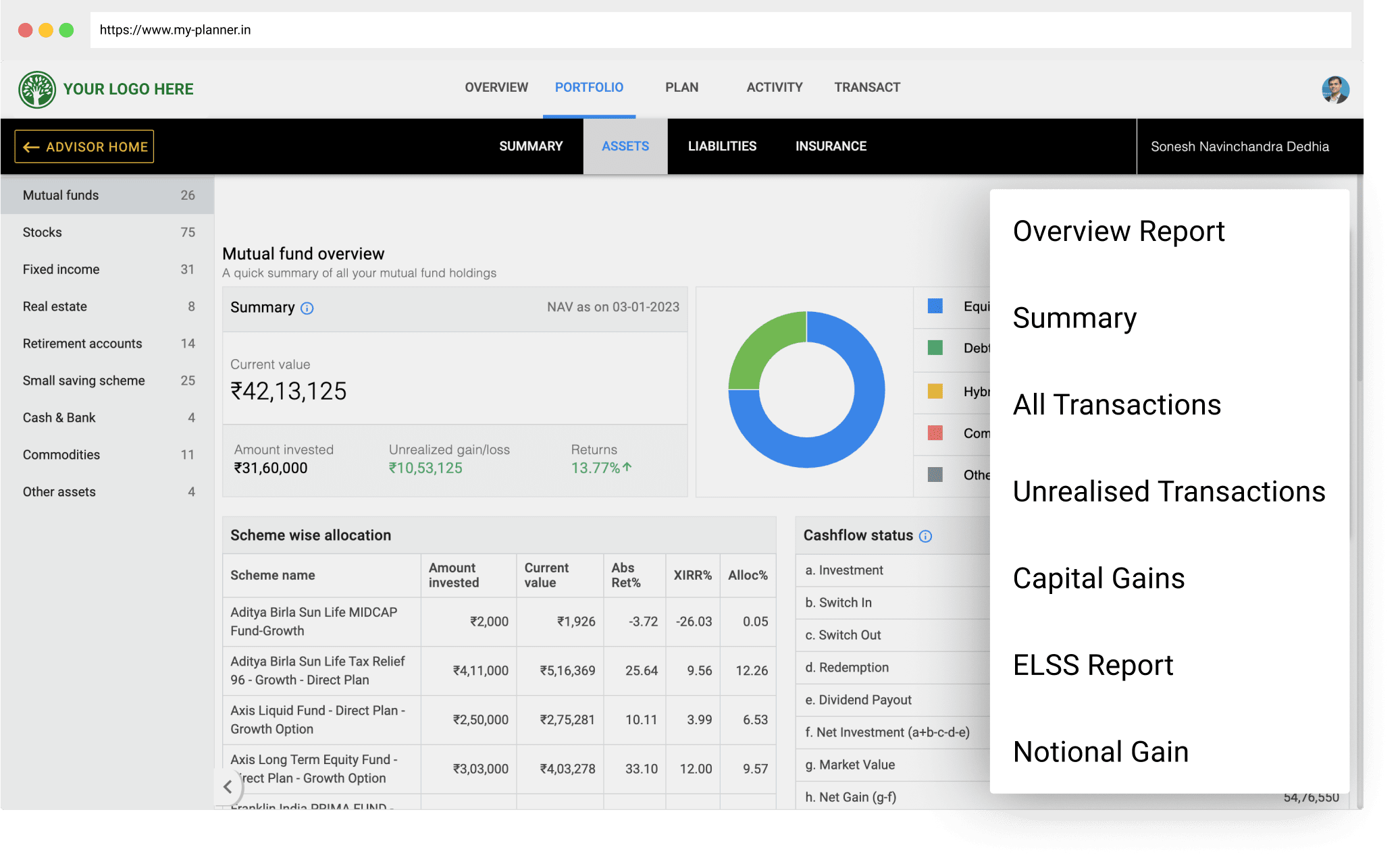 Array of reports