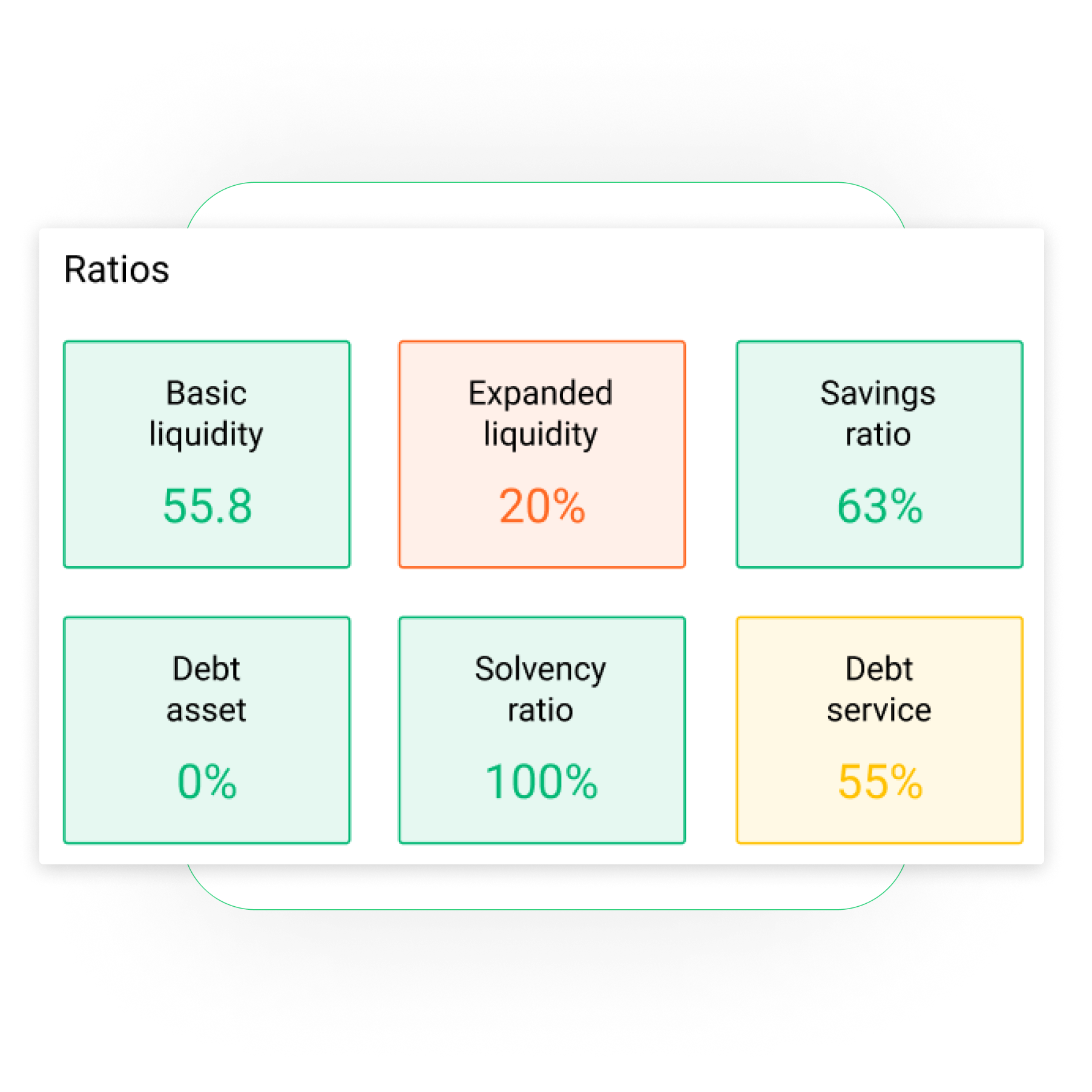 Financial health check