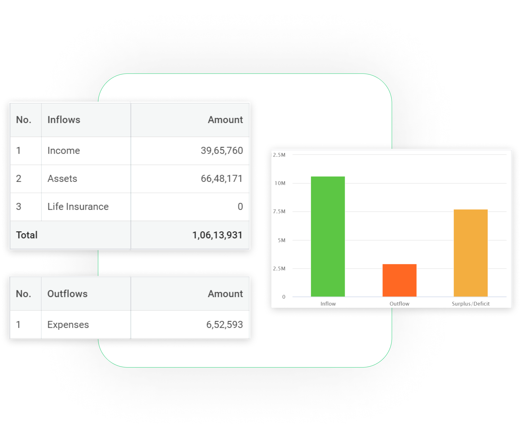 Budgeting & Cash flows