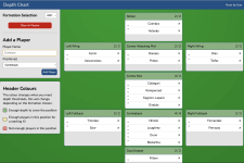 The Depth Chart app showing 9 boxes arranged roughly in a football team formation.