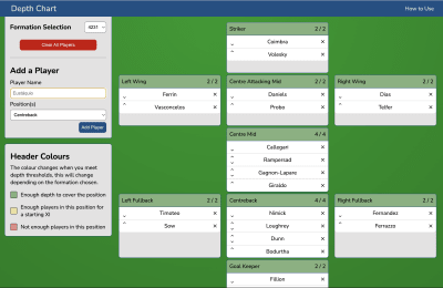 A screenshot of the running Depth Chart app.