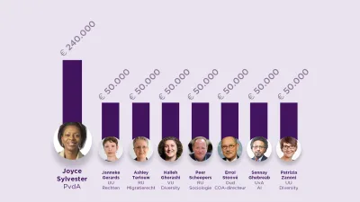€4,5 miljoen voor racismecommissie