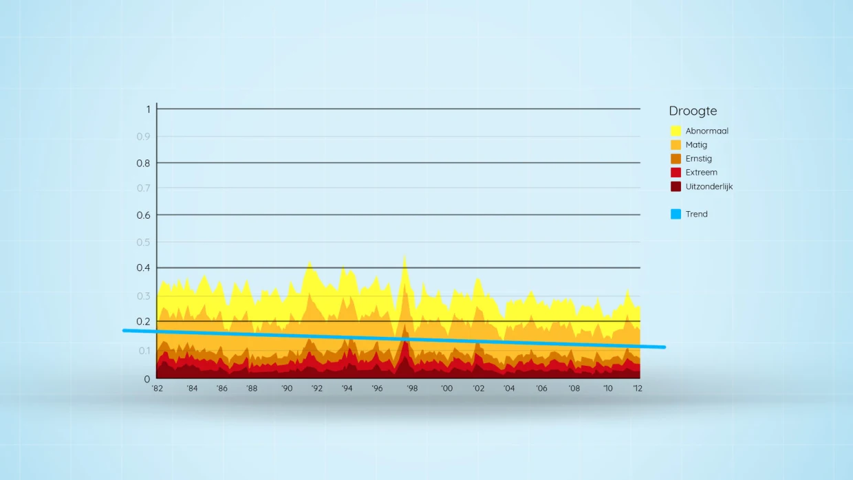 De grafieken in het klimaatdebat