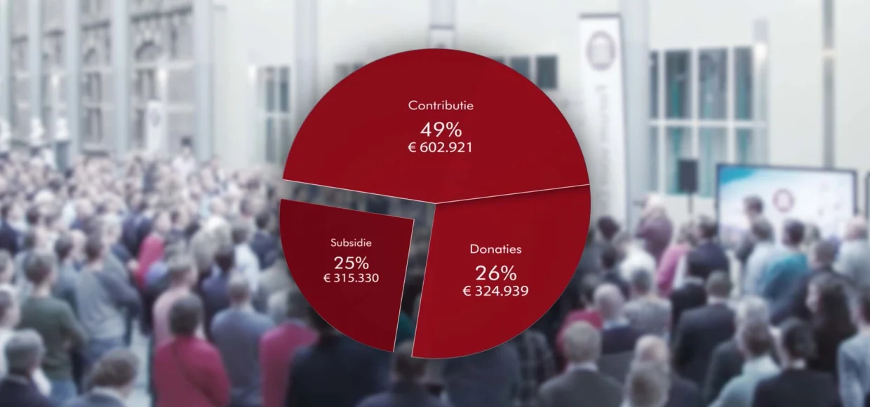 FVD publiceert financiële cijfers over 2017