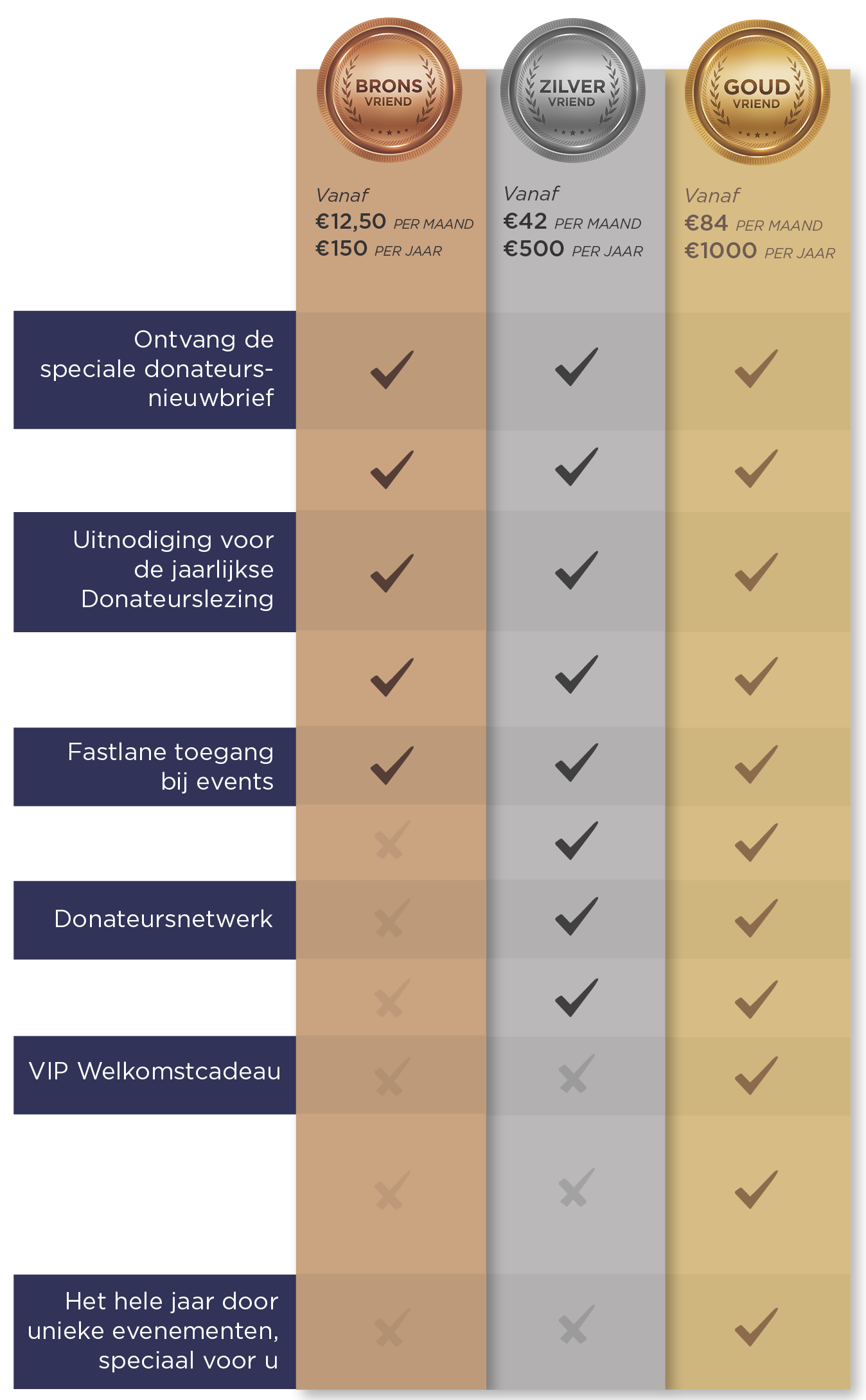 FVD Vrienden voordelen