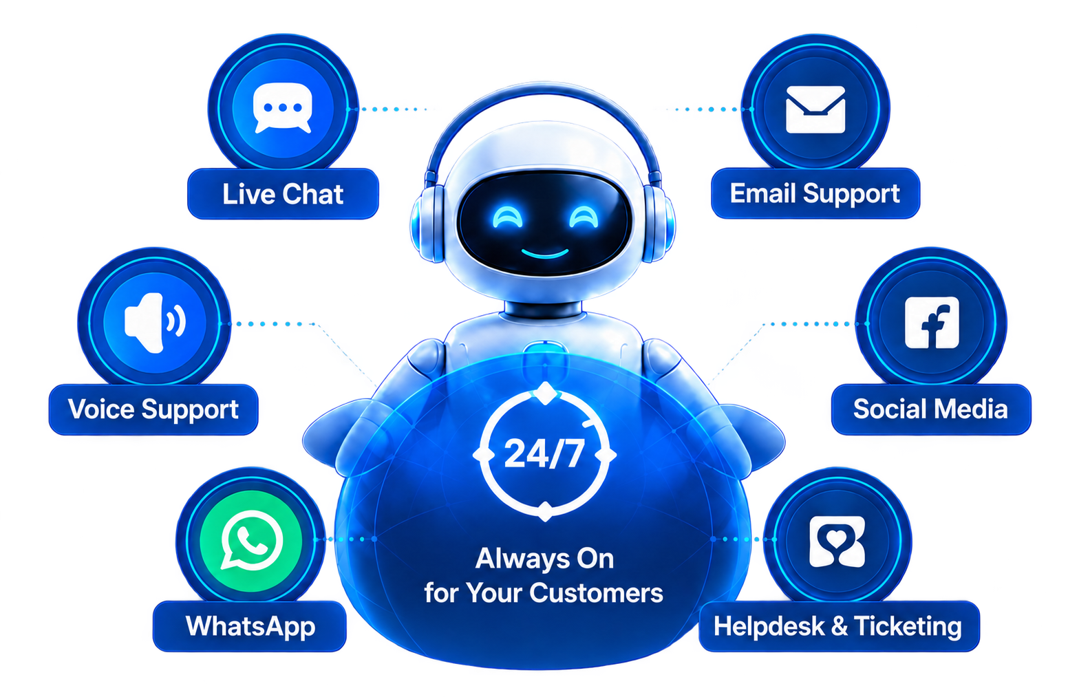 AI Customer Operations