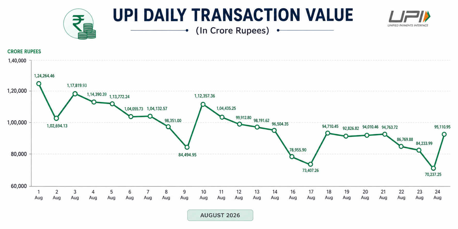 How a decade of UPI changed the way India pays