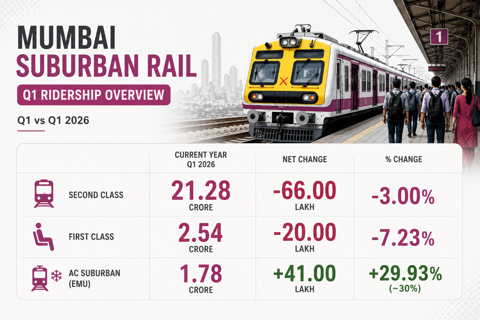 Mumbaikar's new commute: How metro is rewriting the city's mobility