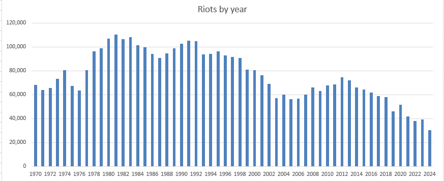 The riot years that young India never saw