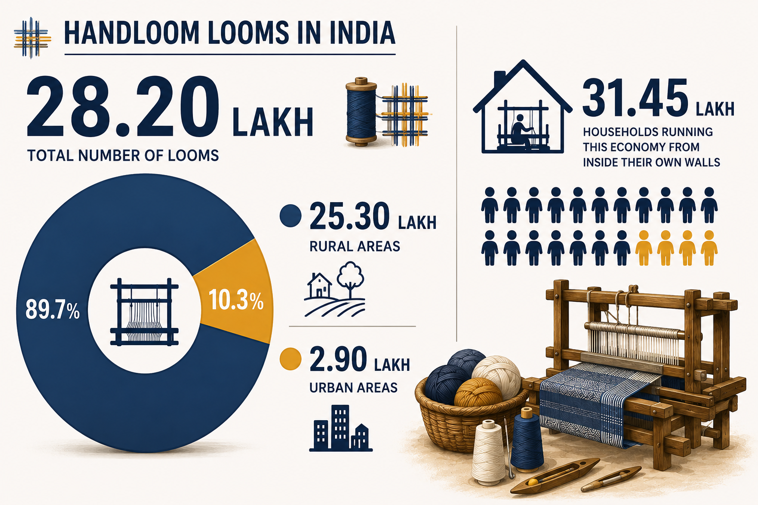 The many threads of India's handloom story