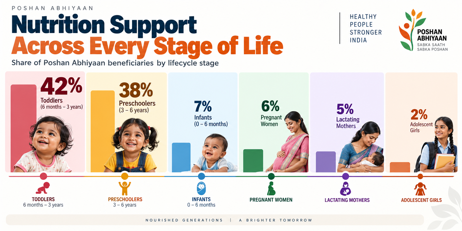 Fourteen lakh doors, one goal: No child left hungry