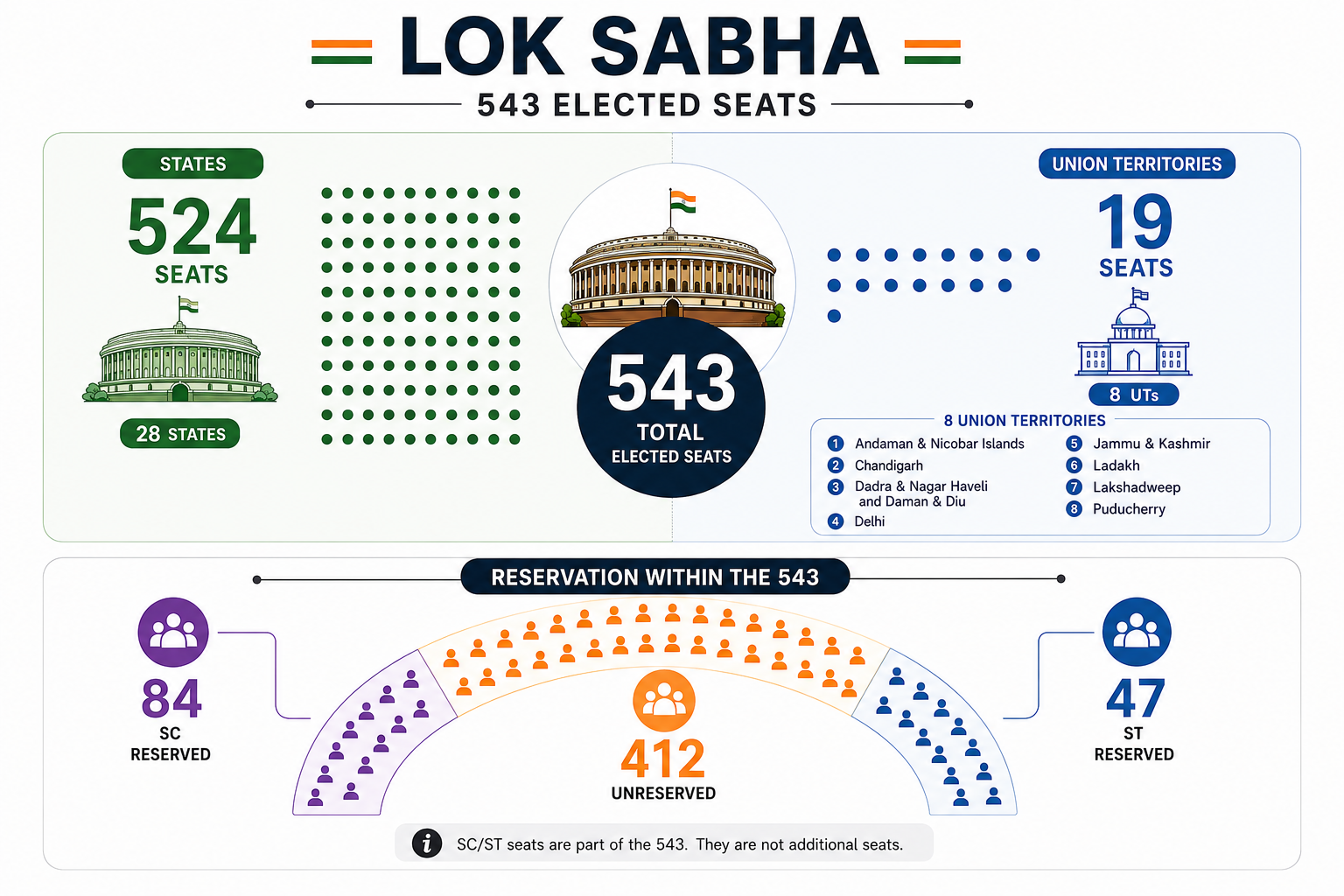 The Vastness of India's Electoral Footprint – Part One