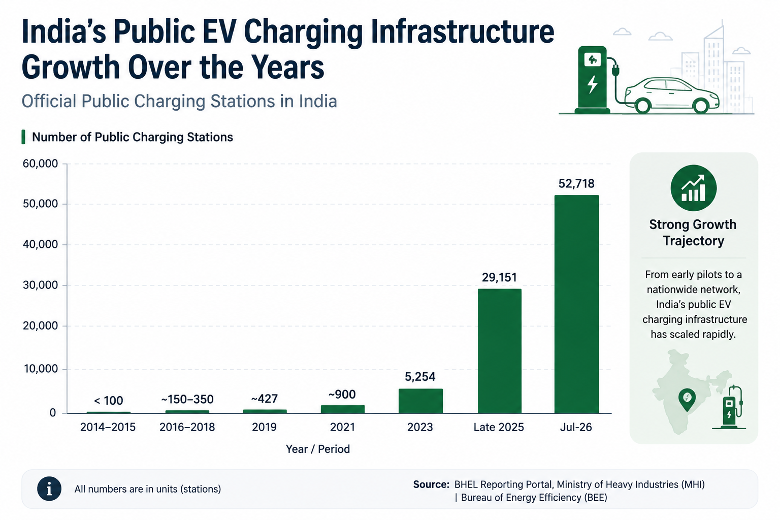 Who Is Driving India’s Electric Revolution?