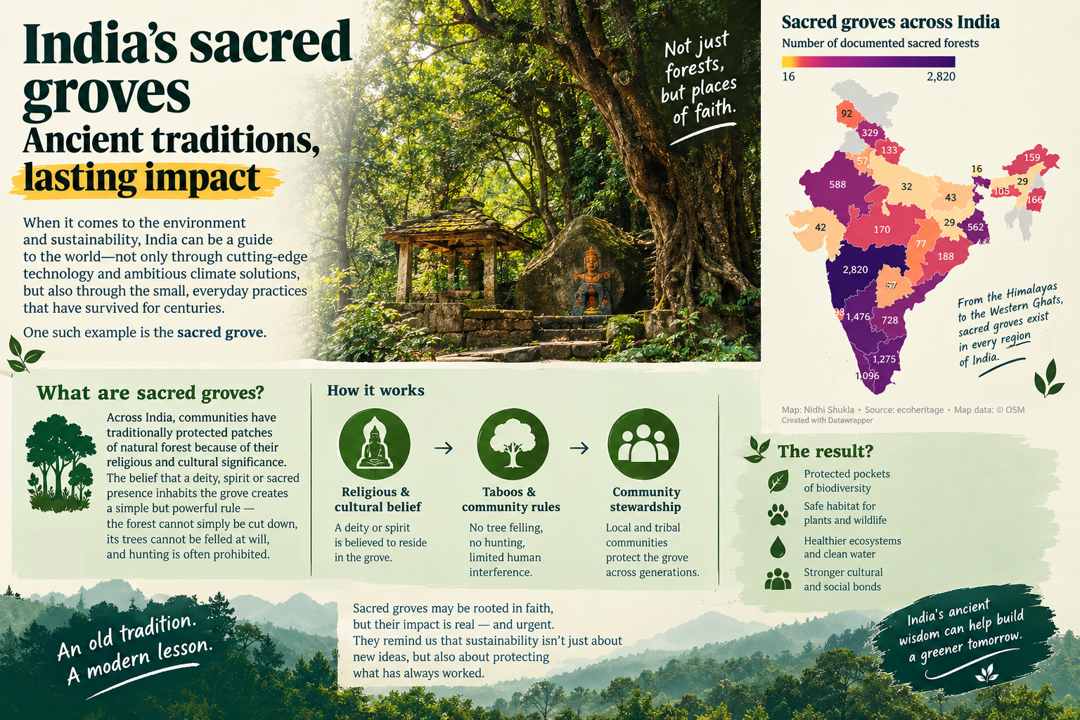 India was practising sustainability long before it became a global idea