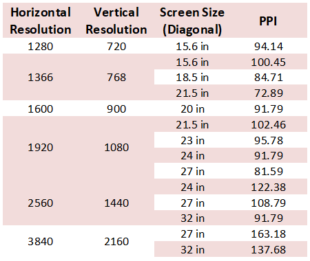 ppi resolution calculator