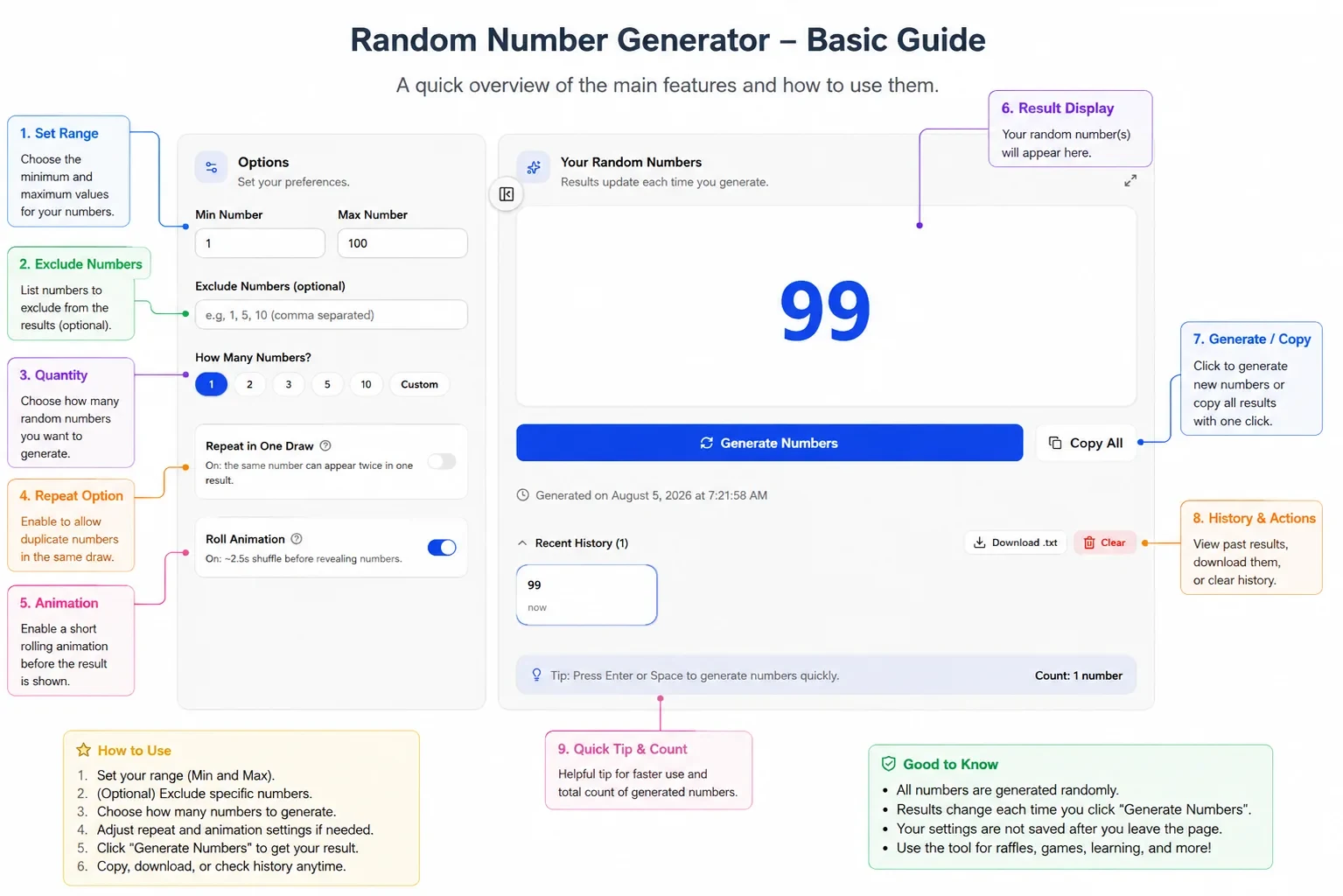 Random Number Generator basic guide: annotated SpinWheelPlus interface showing Min and Max range, exclude numbers, batch count presets, repeat and roll animation toggles, result display, Generate and Copy buttons, recent history, and keyboard shortcuts