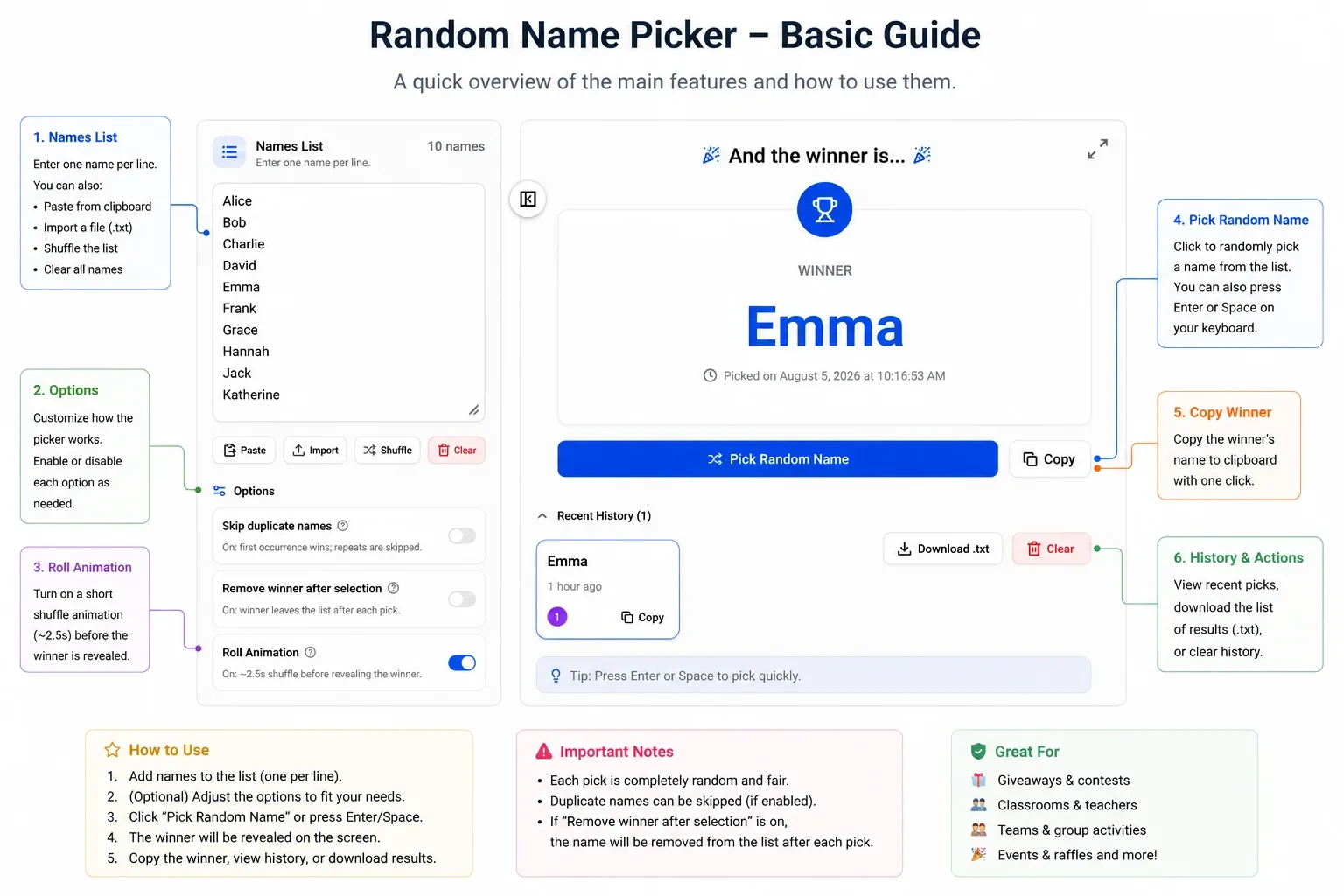 Random Name Picker basic guide: annotated SpinWheelPlus interface showing Names List with paste and import, Skip duplicate names and Remove winner options, Roll Animation, winner display with trophy, Pick Random Name and Copy buttons, and Recent History with download