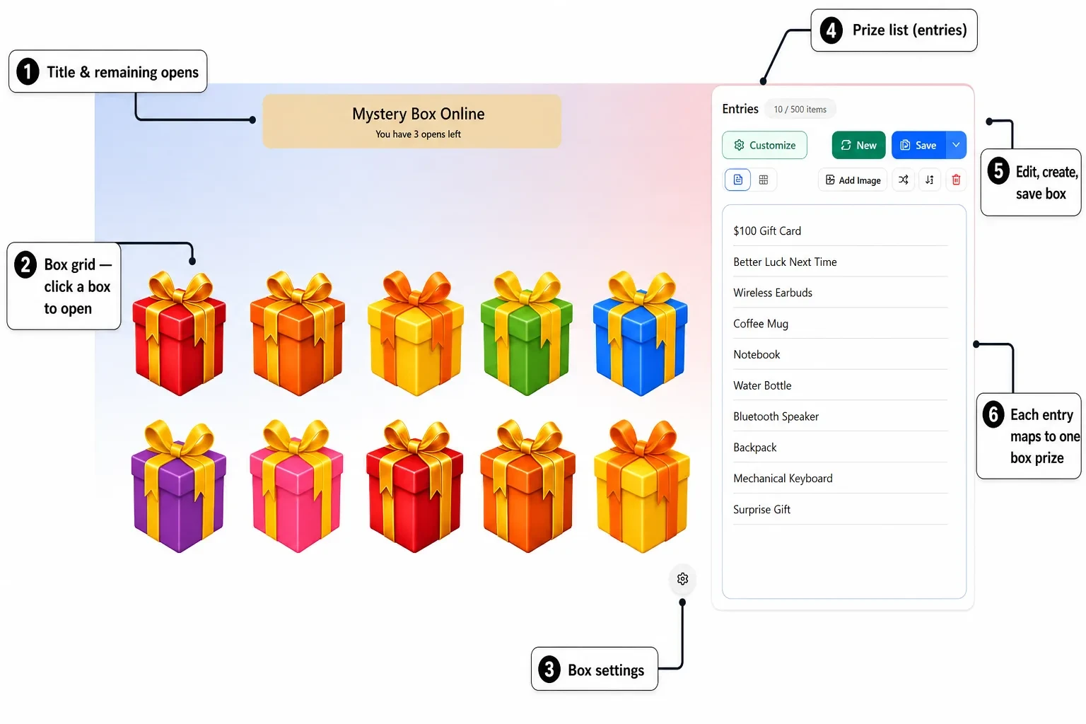 SpinWheelPlus mystery box editor annotated: title and opens left, box grid, Entries prize list, Customize New and Save controls