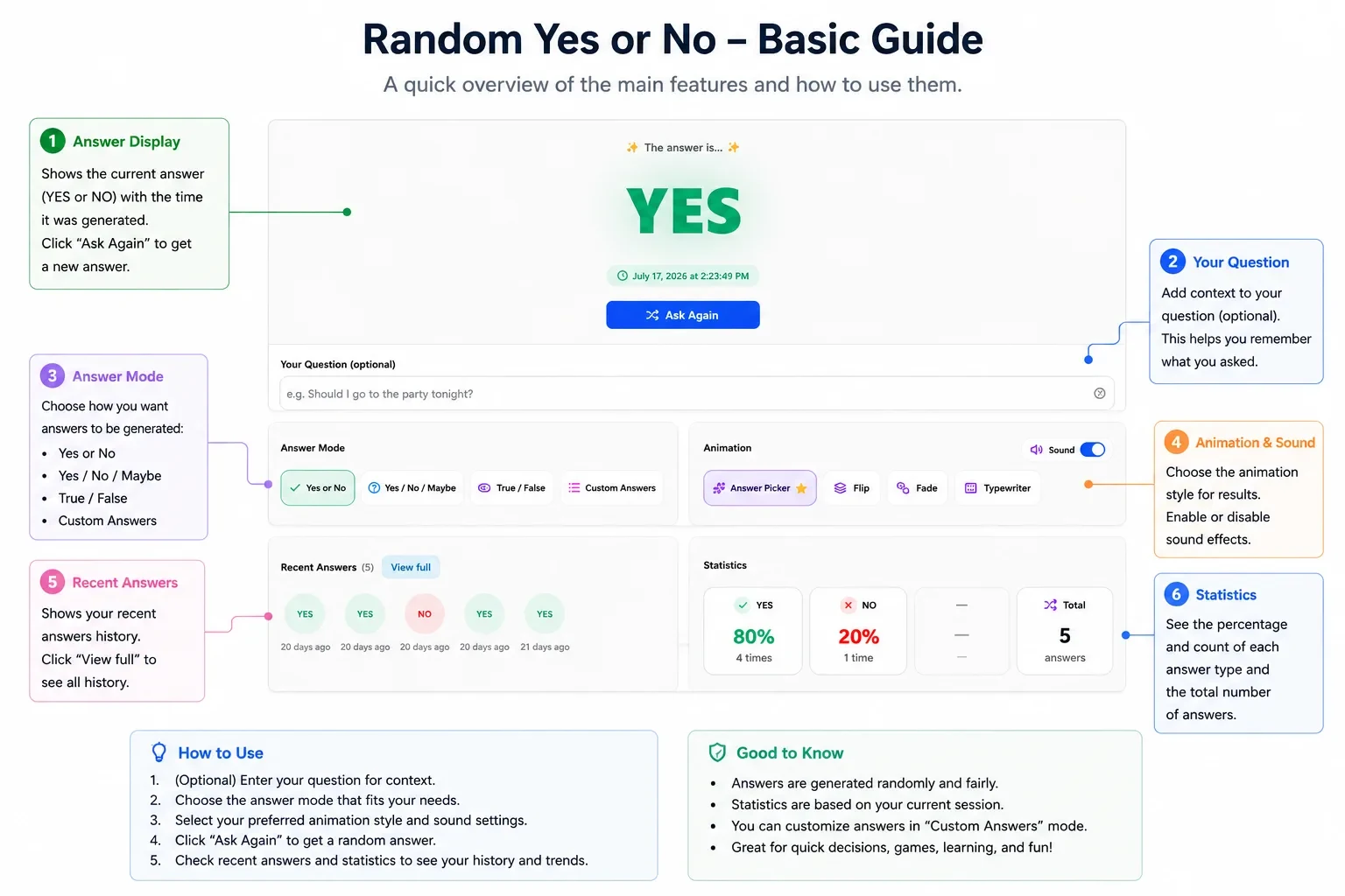 Yes or No tool guide: answer modes, recent history, and session statistics.
