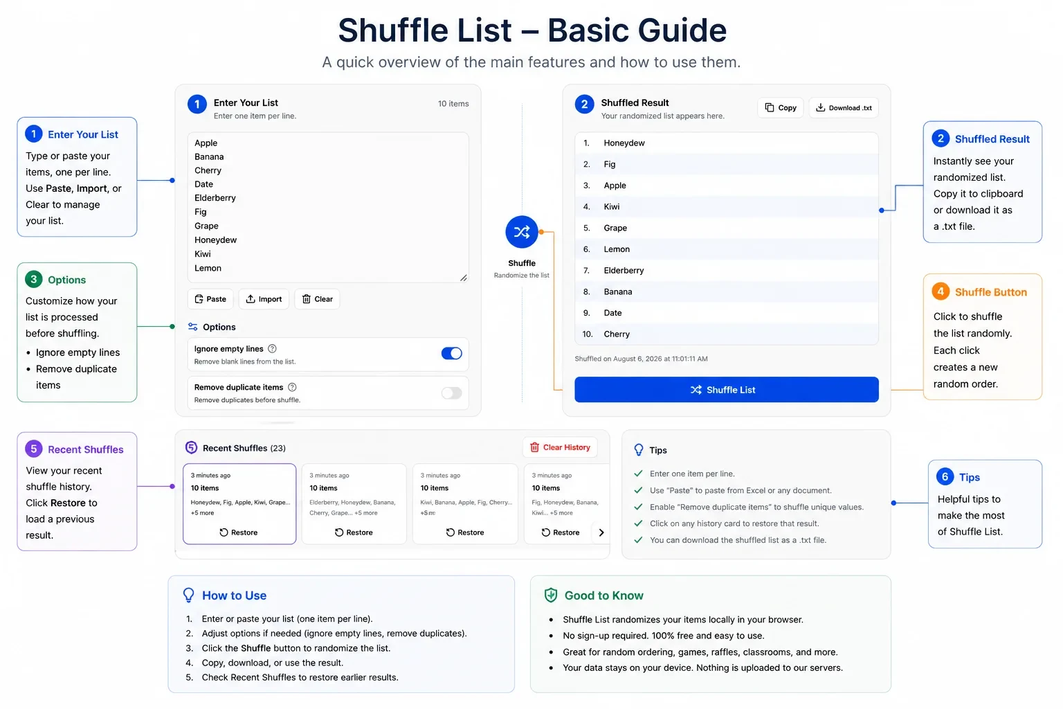 Shuffle List basic guide: annotated SpinWheelPlus interface with list input, Shuffle button, numbered results, Options, Recent Shuffles, and Tips