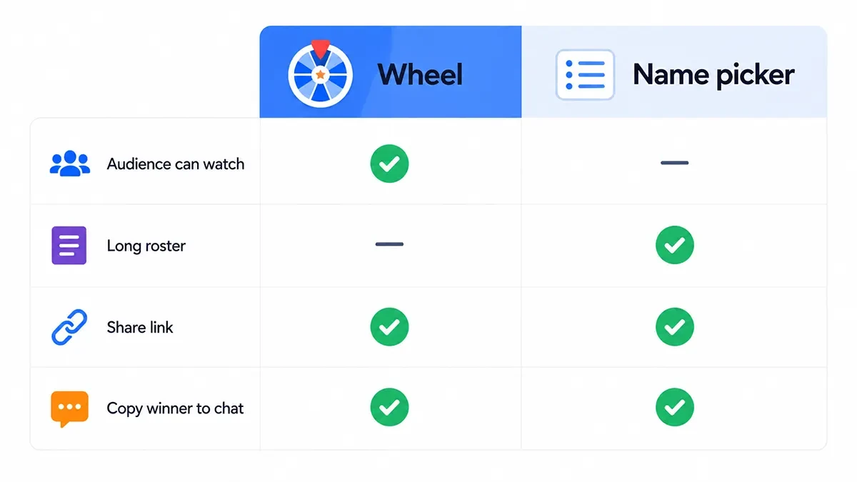 Side by side criteria for a spin wheel versus a random name picker