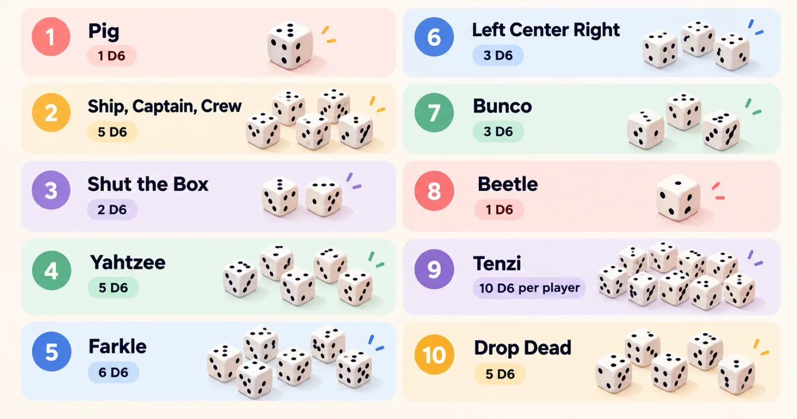 Ten dice games and the number of dice each one needs