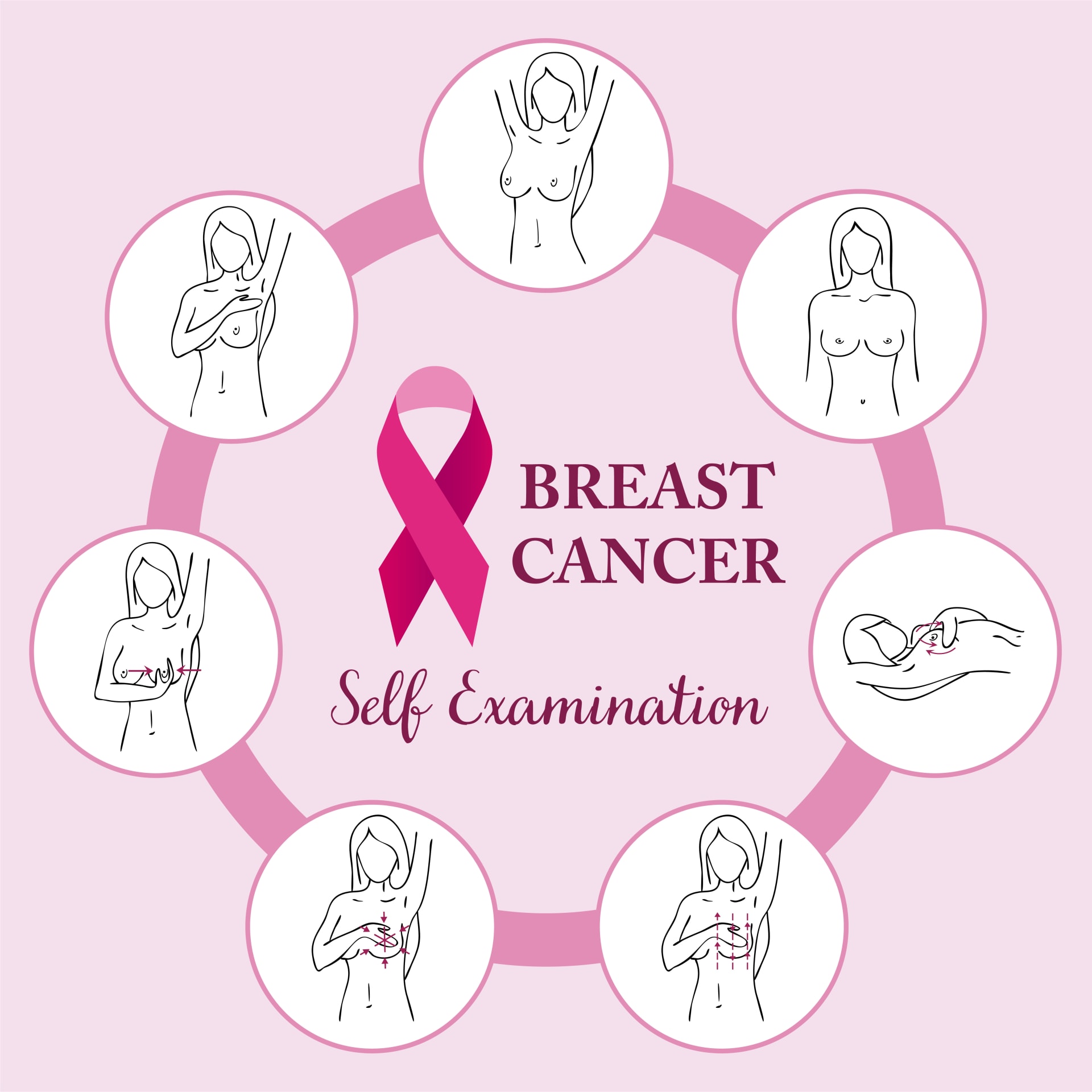 Infographic: Breast Cancer Signs & Breast Self Examination Guide