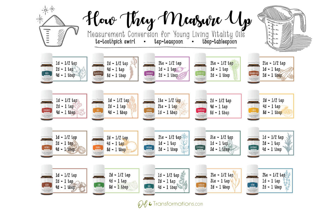how-young-living-vitality-oils-measure-up-the-wendy-moore