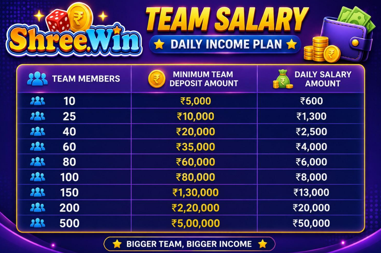ShreeWin game team earnings and commission system