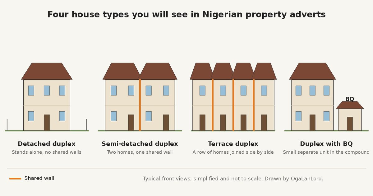 Detached, semi-detached, terrace duplex and BQ explained