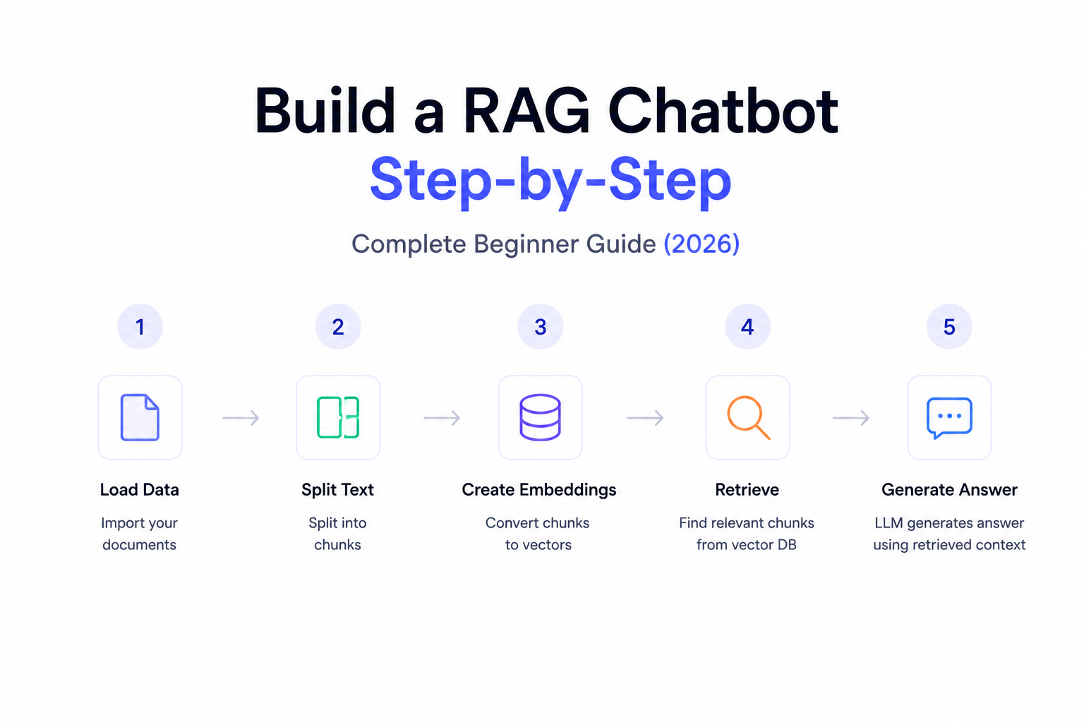 Build a RAG Chatbot Step-by-Step: Complete Beginner Guide (2026)
