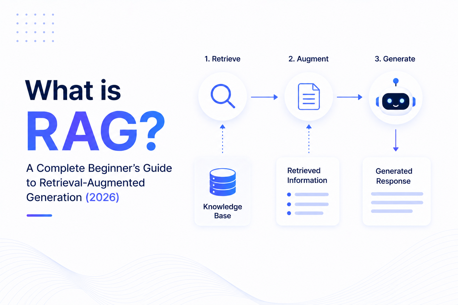 What is RAG? A Complete Beginner's Guide to Retrieval-Augmented Generation (2026)