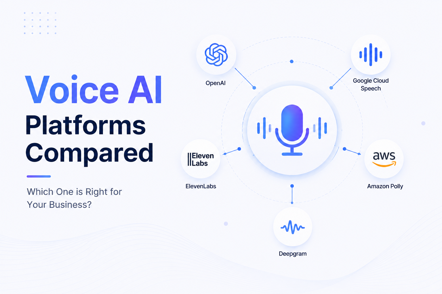 Best Voice AI Platforms Compared (2026): Which One is Right for Your Business?