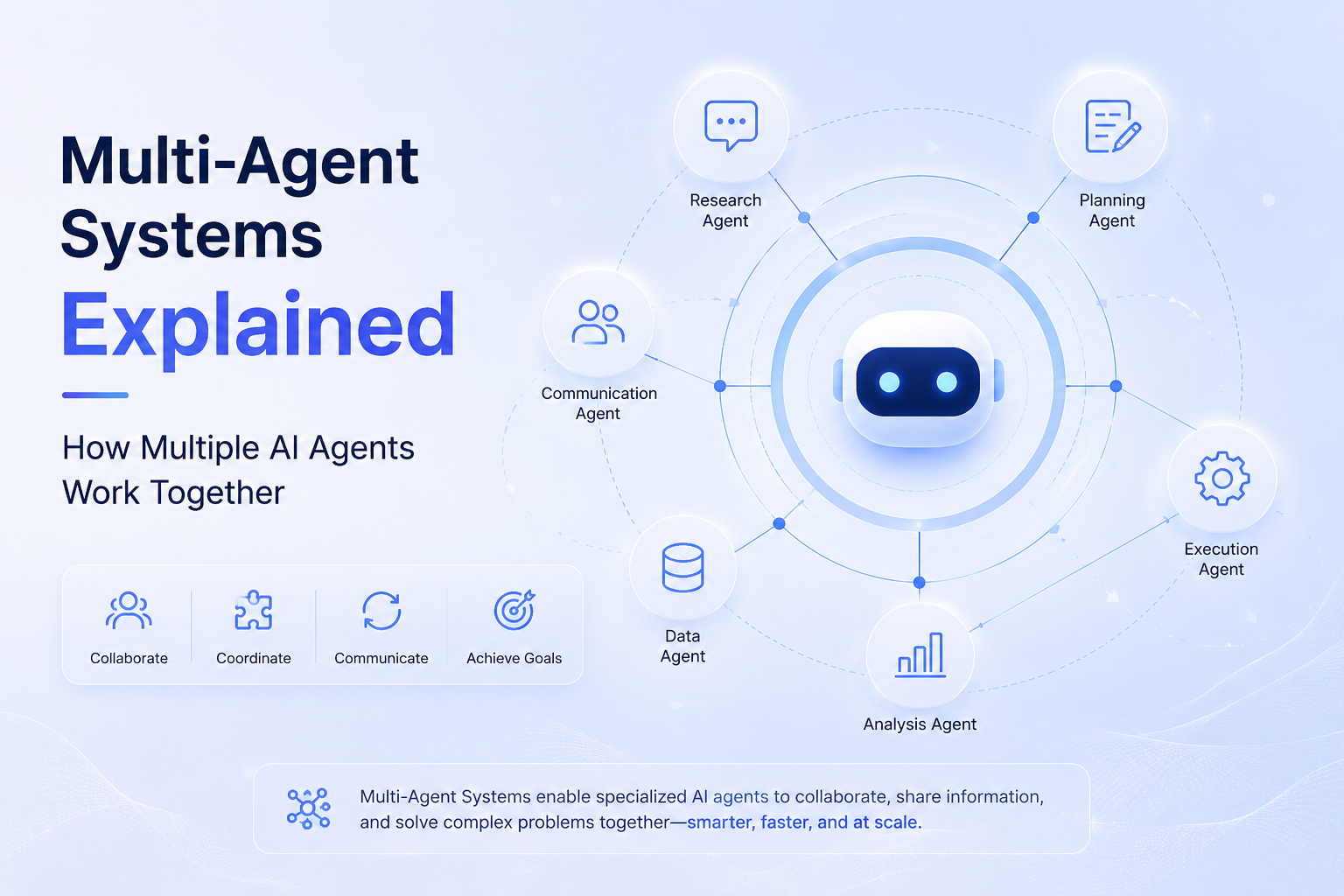 Multi-Agent Systems Explained: How Multiple AI Agents Work Together