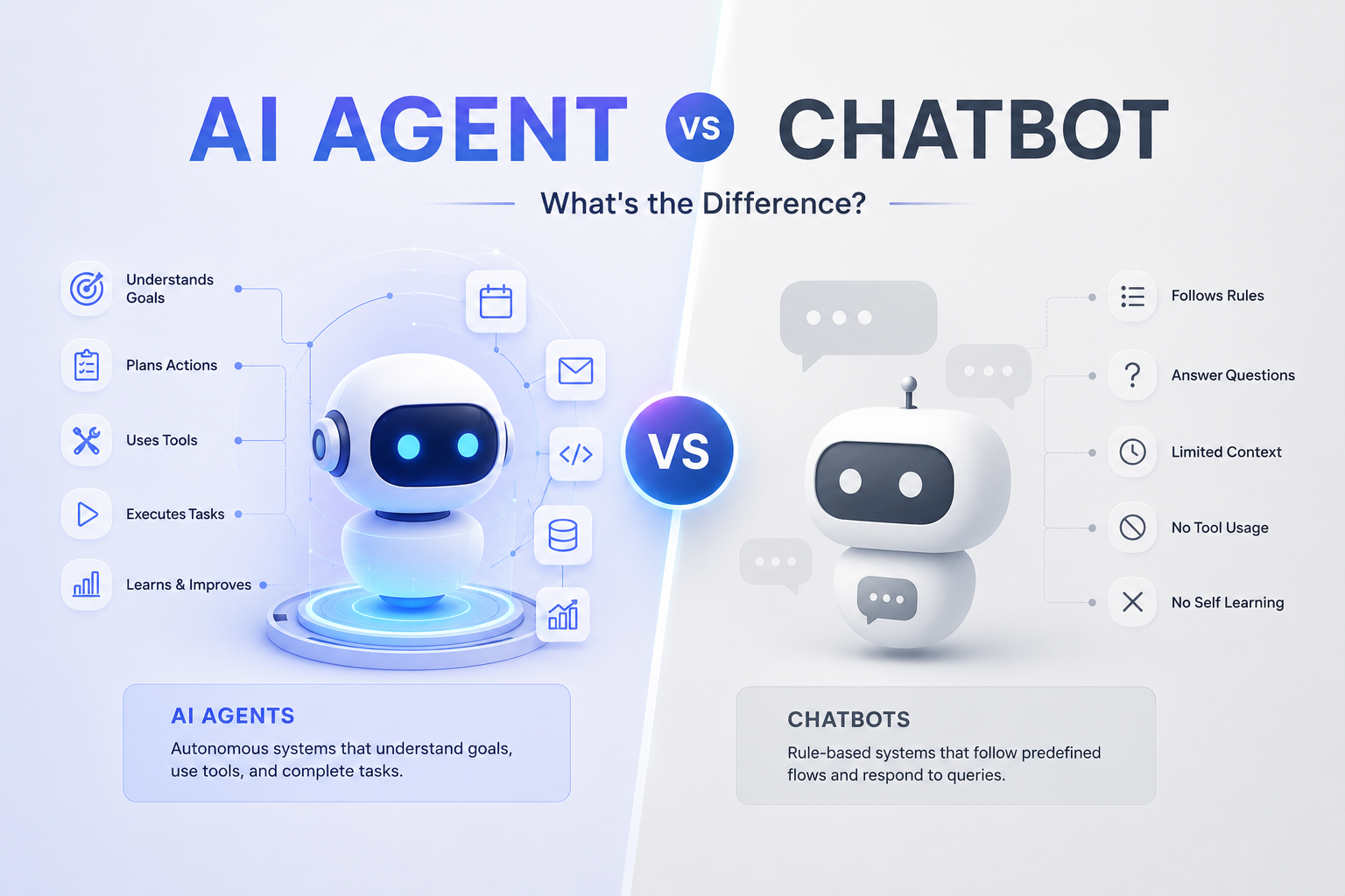 AI Agent vs Chatbot: What's the Difference?