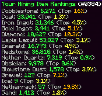 マイニングアイテムランキングの例