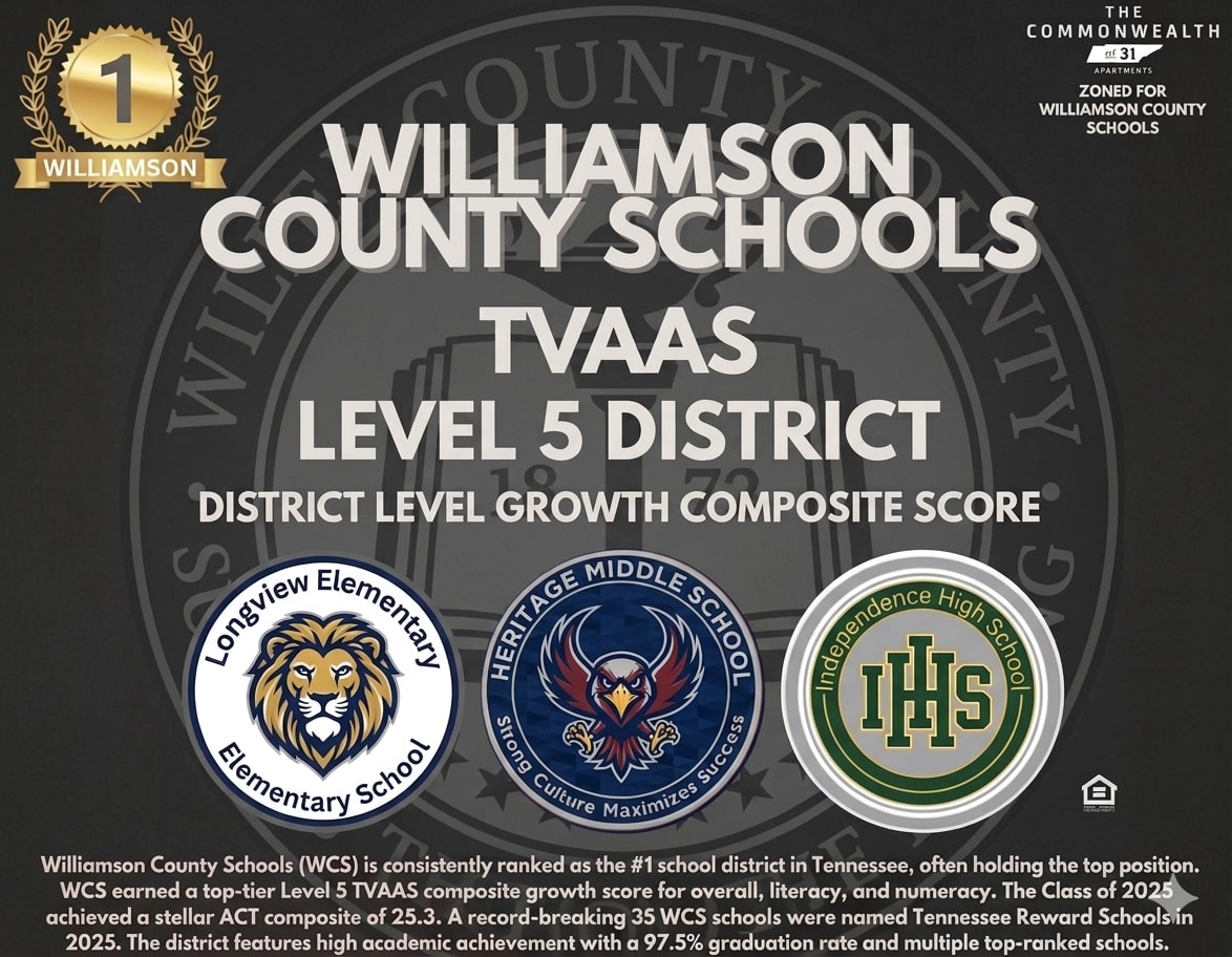 Williamson County Schools at Commonwealth at 31 in Spring Hill, Tennessee