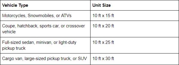 Recommended unit sizes for vehicle storage at U-Lock Mini Storage in Burnaby, British Columbia