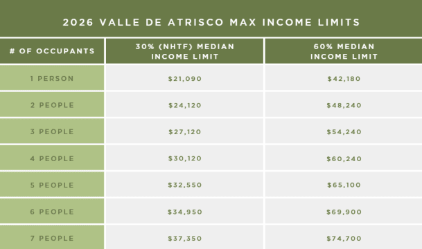 Income chart for renters at Valle de Atrisco Apartments in Albuquerque, New Mexico