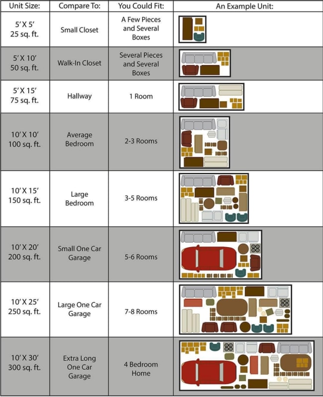 Space Estimator for storage units at Virginia Varsity Self Storage in Roanoke, Virginia