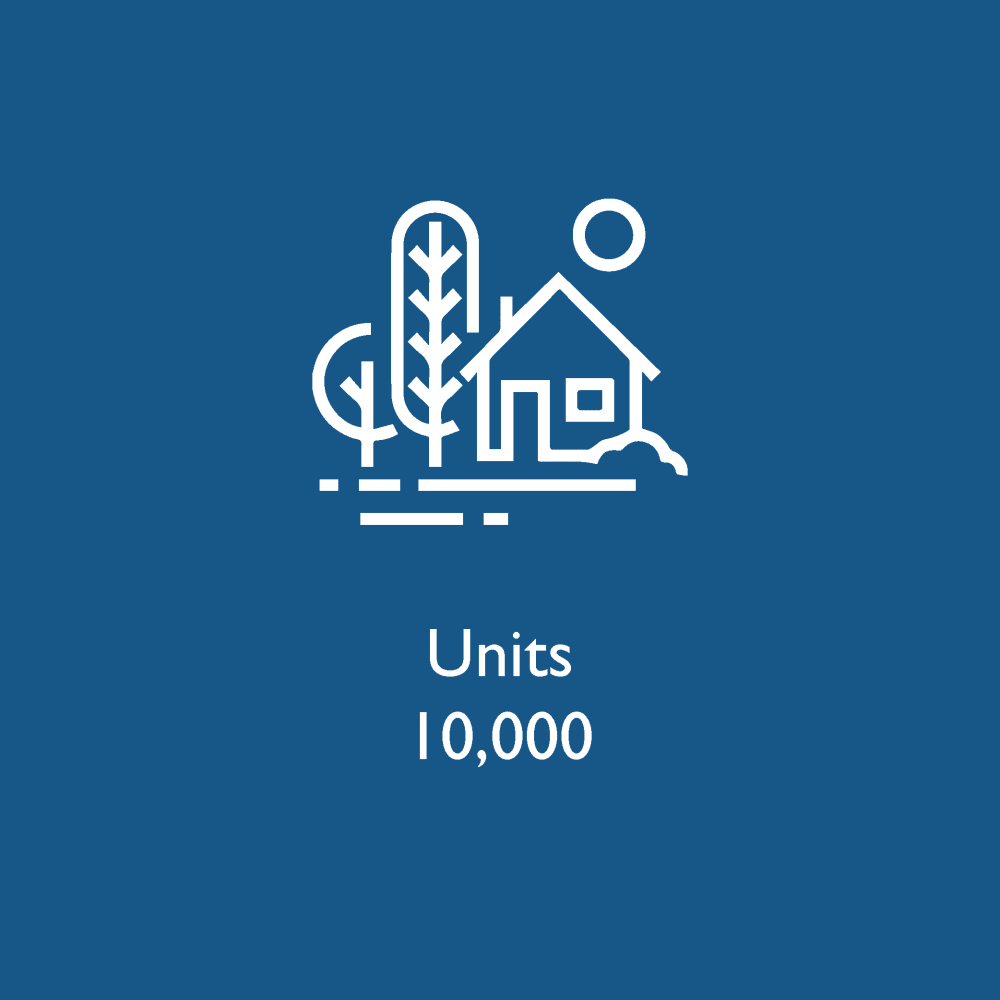 WRH Realty Services, Inc has 10,000 units